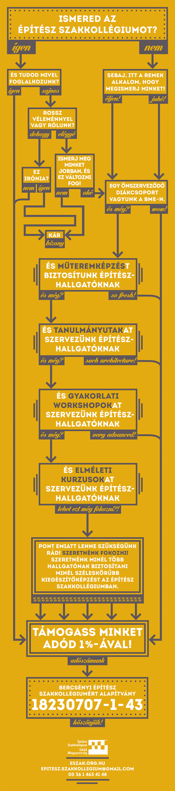 Infografika Építész Szakkollégium